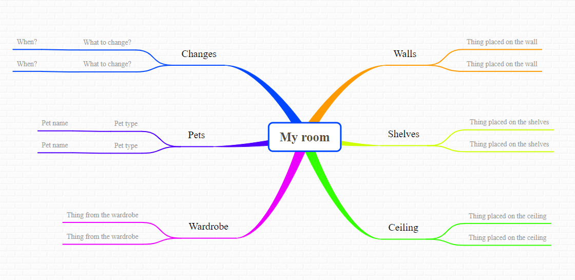My room mind map