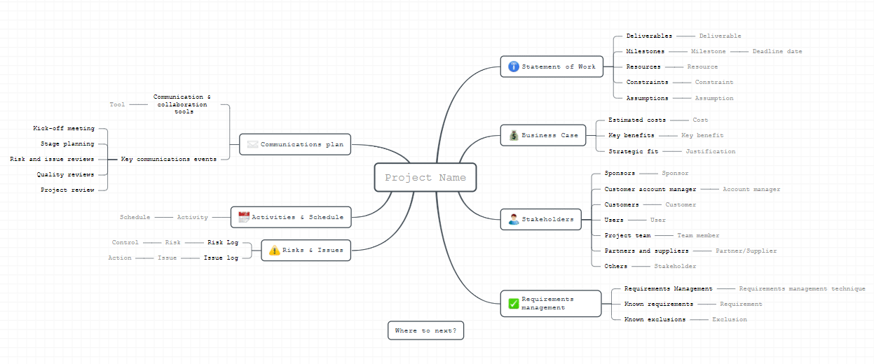 Define a business project