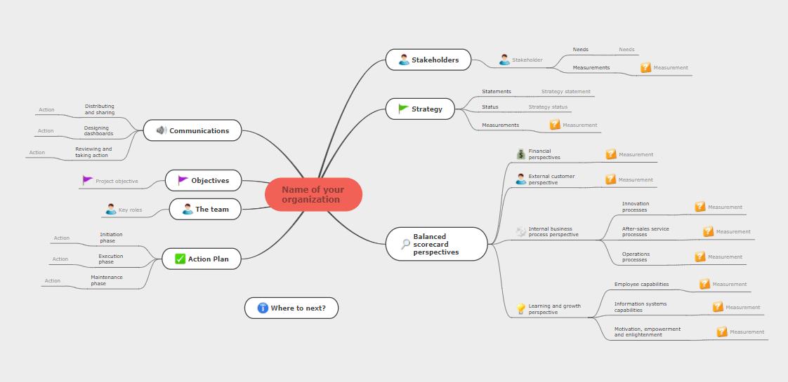 Plan a balanced scorecard project