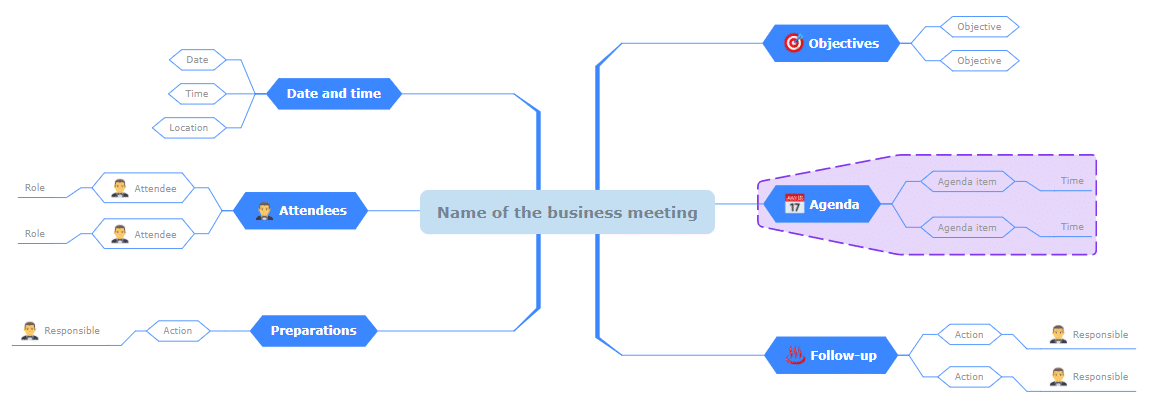 Plan a business meeting mind map