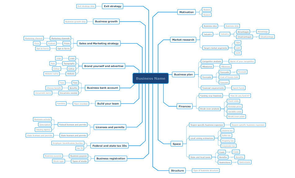 Start a business mind map