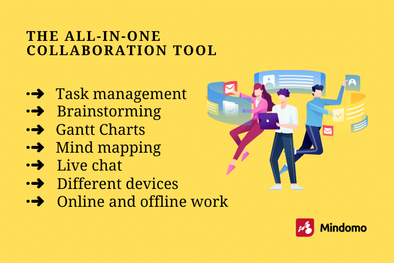 Online collaboration tools – How to collaborate with your team using Mindomo