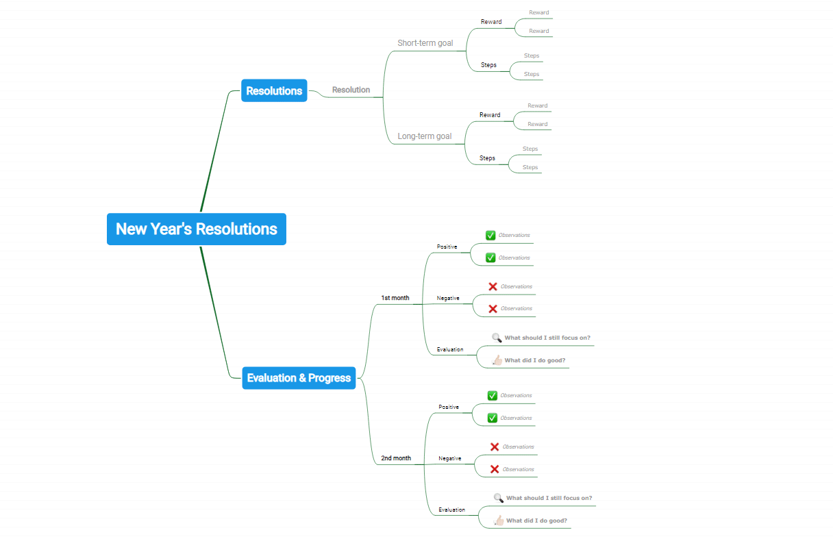 New-Year-Resolutions-mind-map-template