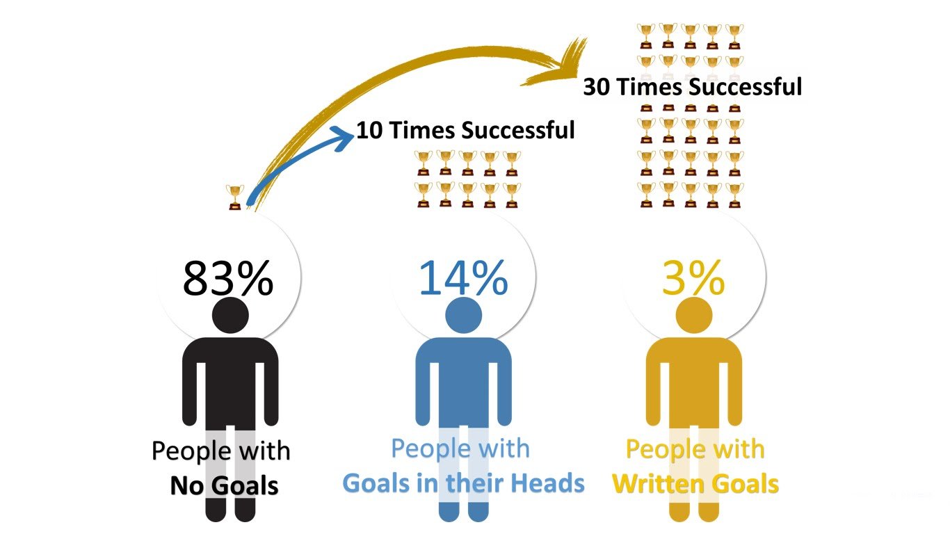 set-goals