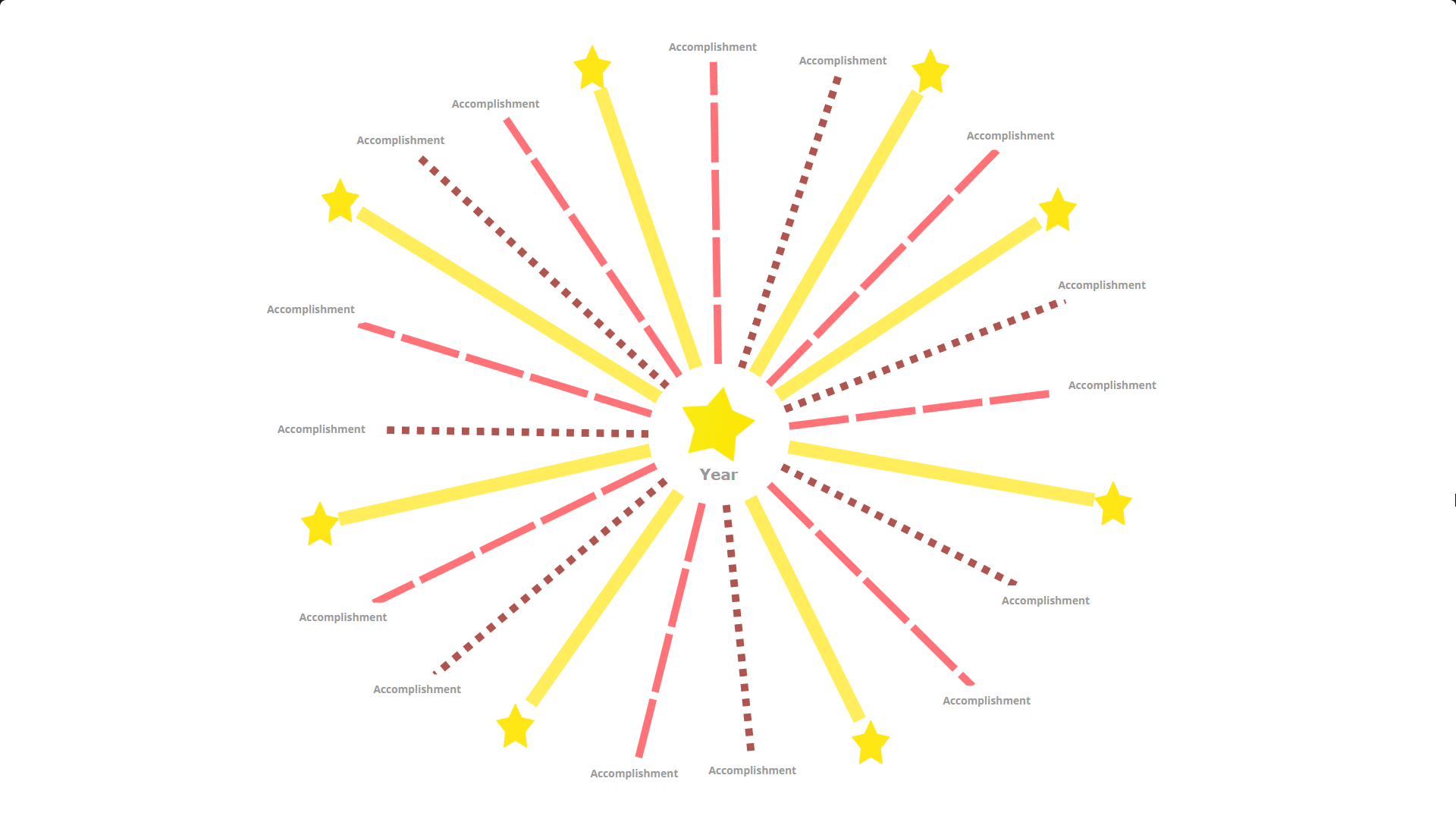 Year overview mind map template