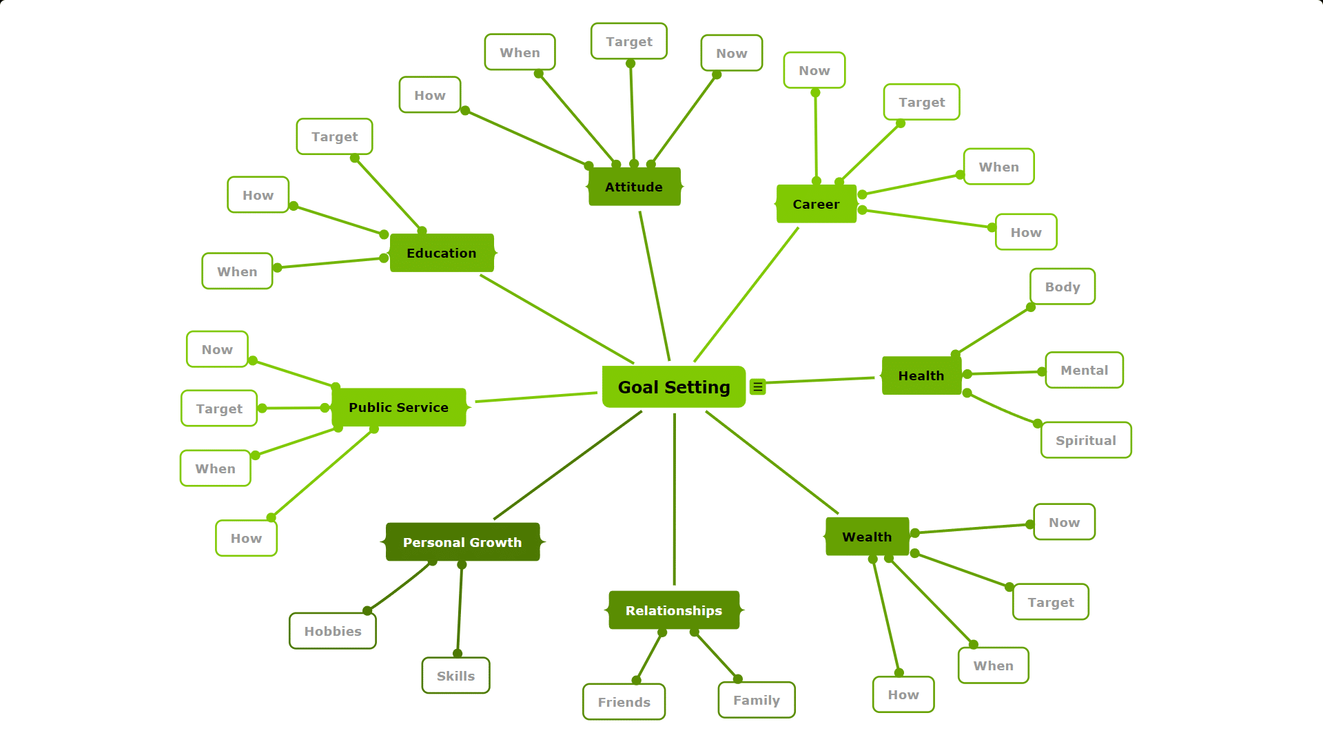 Goal Setting mind map template