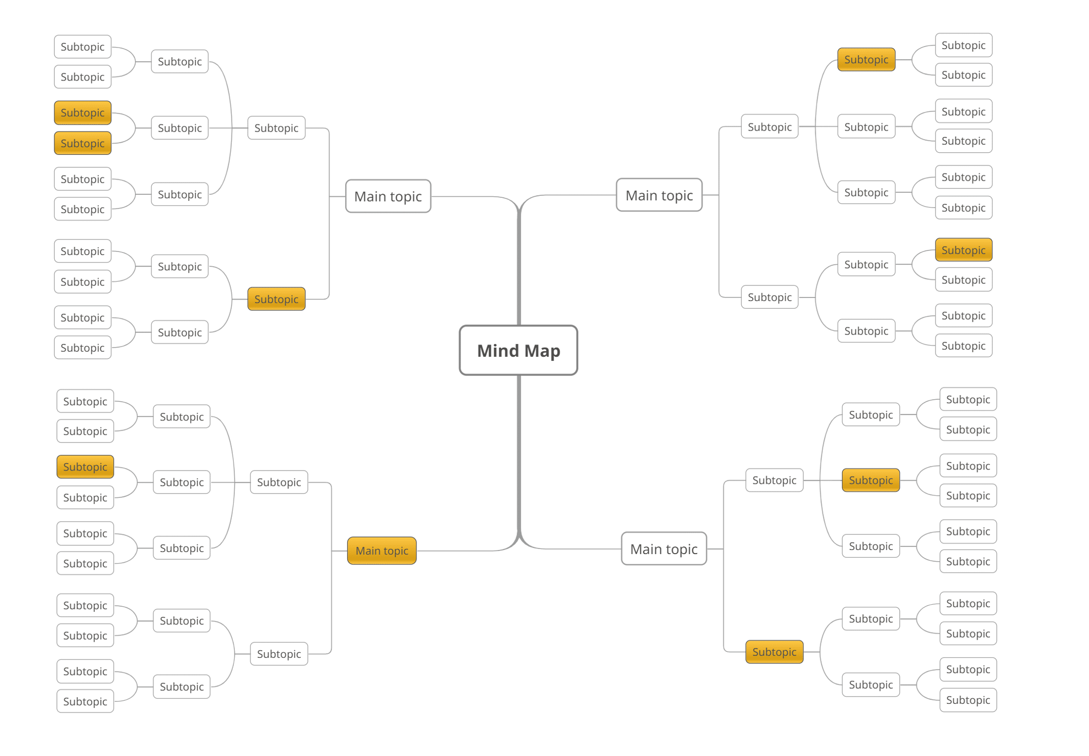 Highlight mind mapping topics