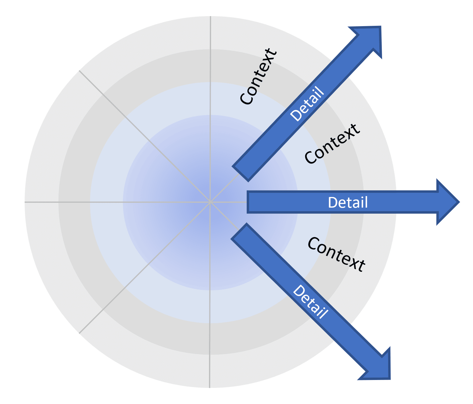 Polar coordinates mind mapping design