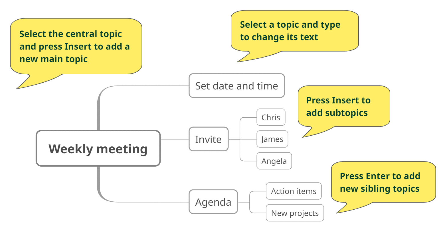 mind mapping simple - first map