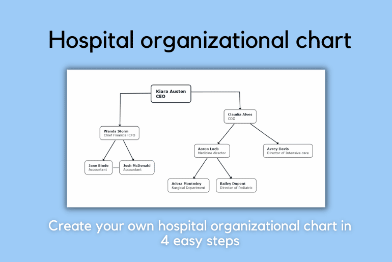 How To Create a Hospital Organizational Chart In 4 Easy Steps?