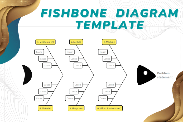 Solving problems using a fishbone diagram template