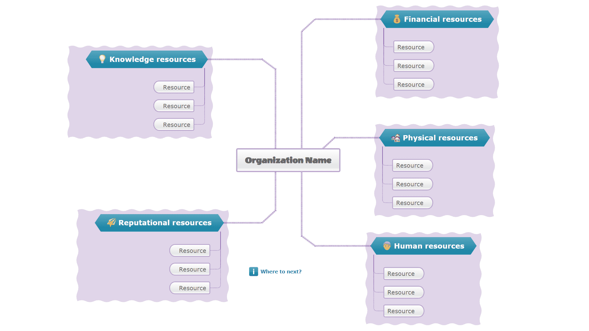 Resource Audit project management template