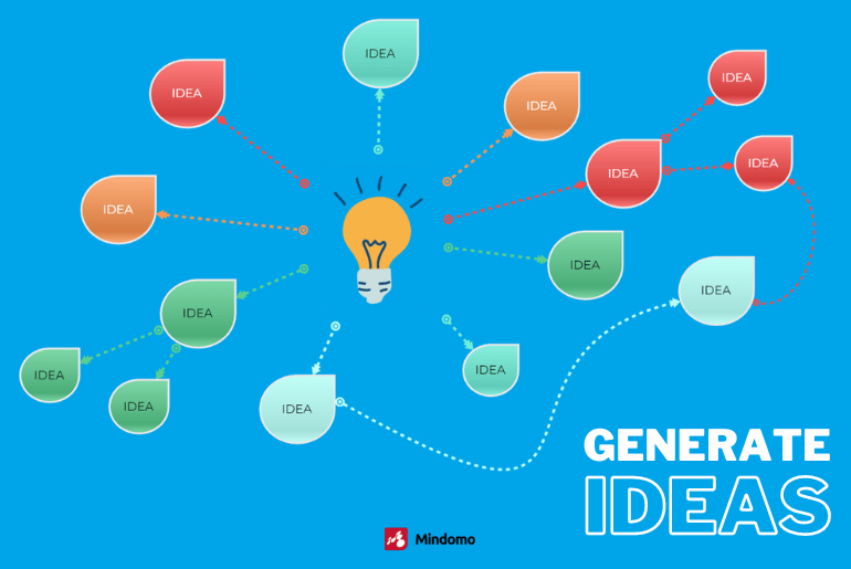 Two ways to generate ideas with Mindomo