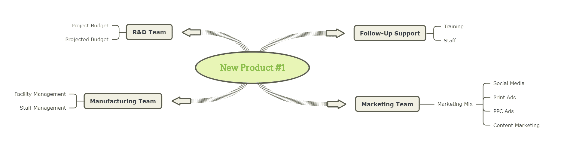 knowledge map business example