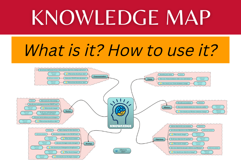 What is a Knowledge Map? How Knowledge Maps Can Help Your Business Do More