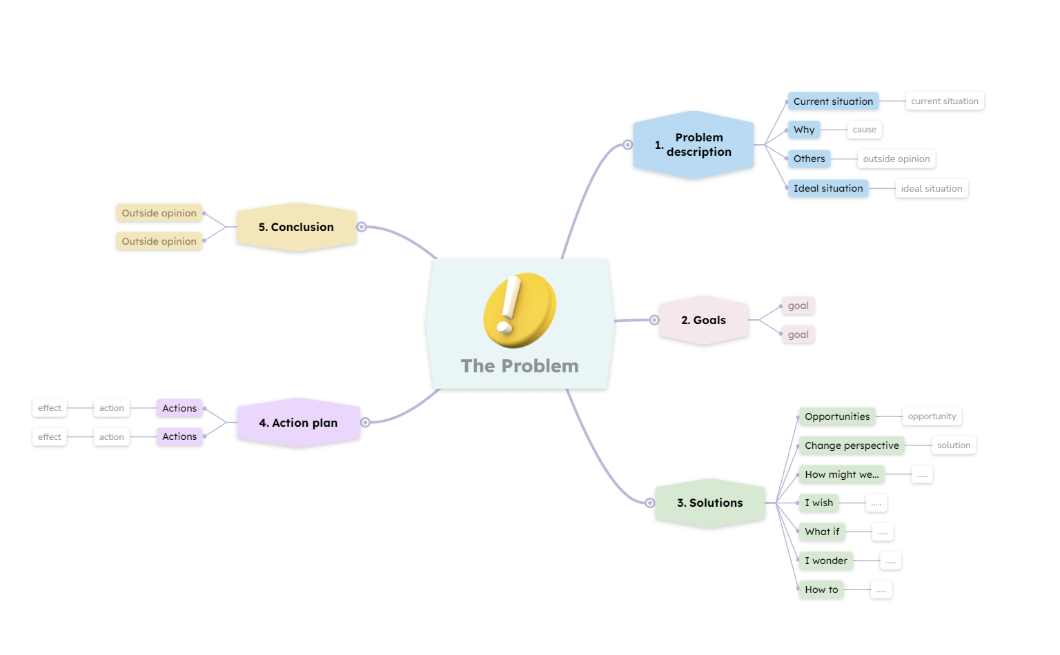 Problem Solving Template