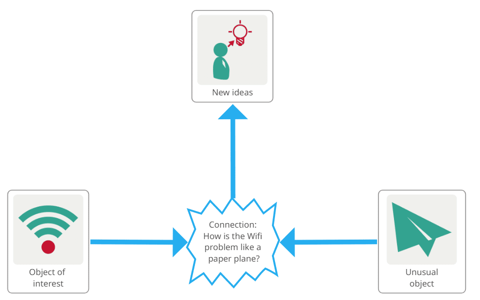 provocation when generating ideas