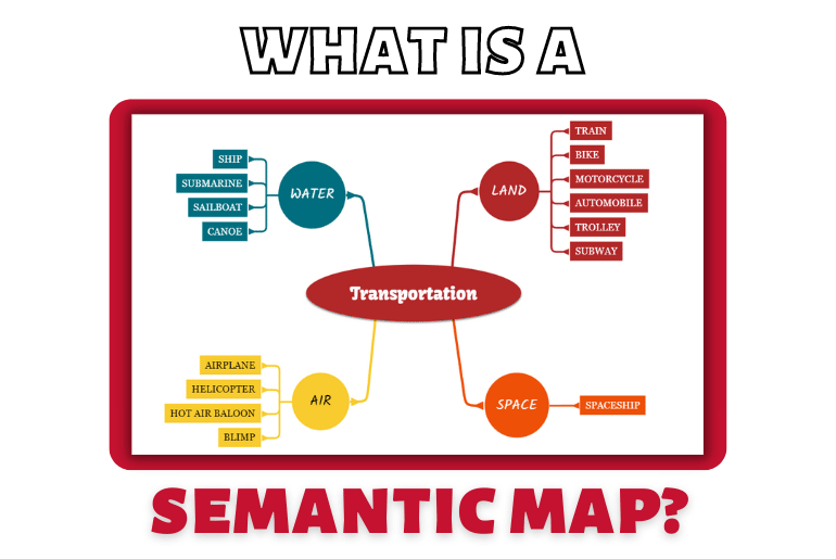 What is a Semantic Map?