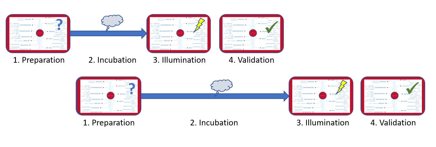wallas process