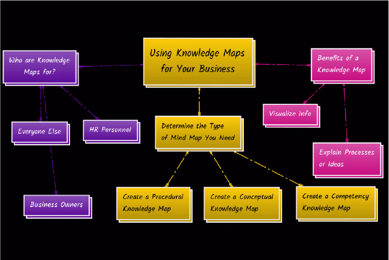 what is a knowledge map