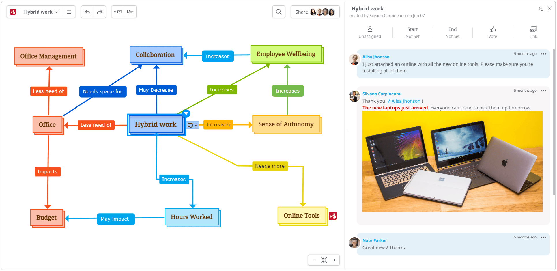Mindomo best diagram software