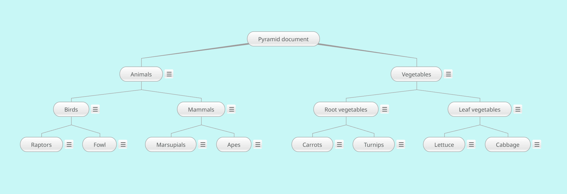 Pyramid document mind map