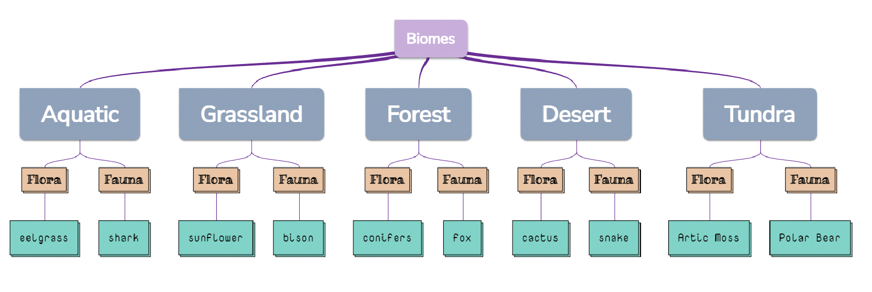 Treemap