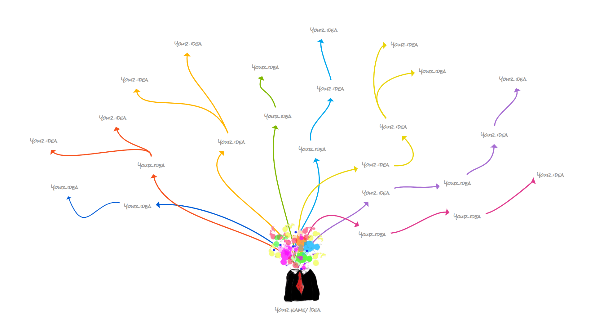 brainstorming mind map - diagramming tool
