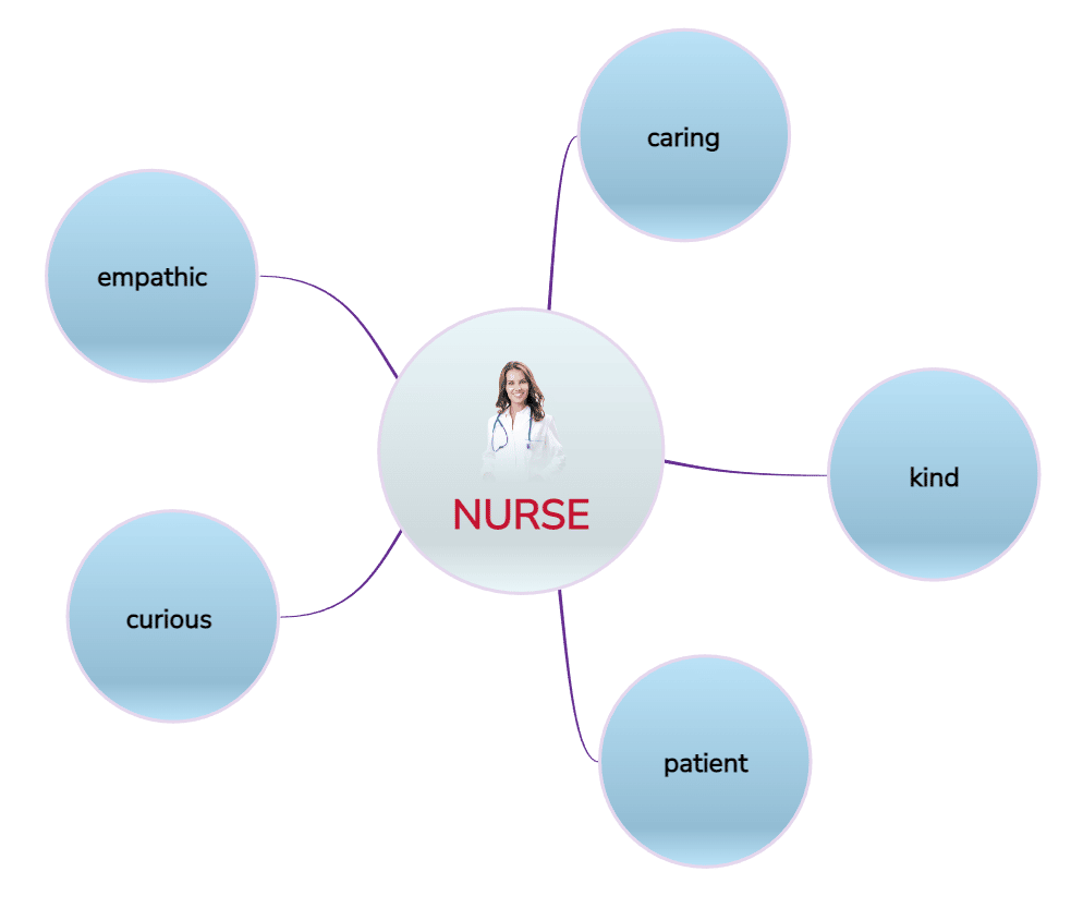 bubble map example nurse