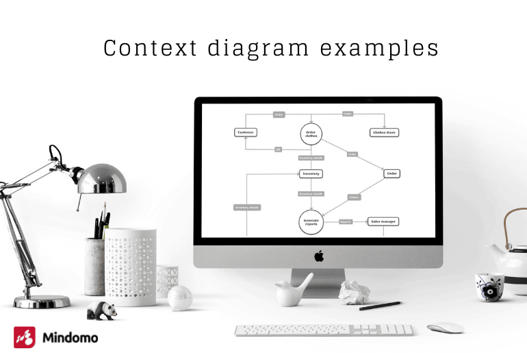 Context Diagram Examples and Components