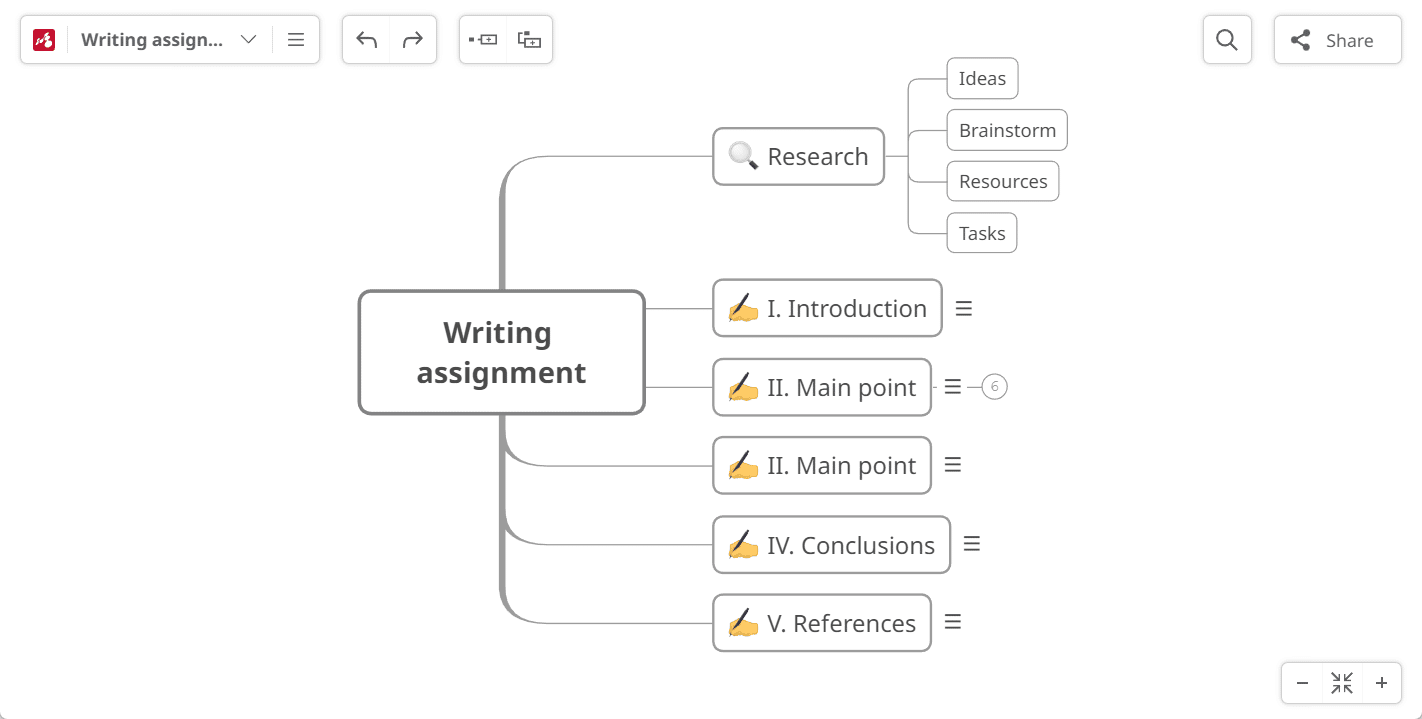 mind map unfiltered