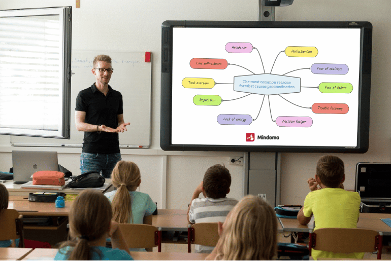 What is a thinking map?
