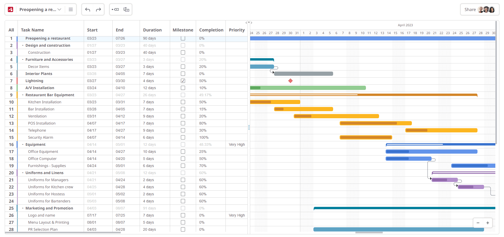 Gantt chart example of opening a restaurant project