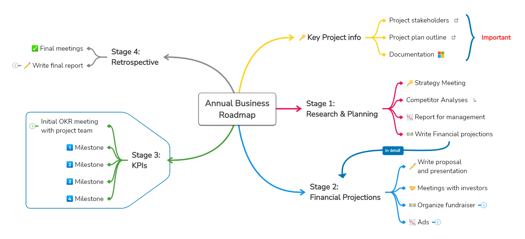 annual business roadmap example