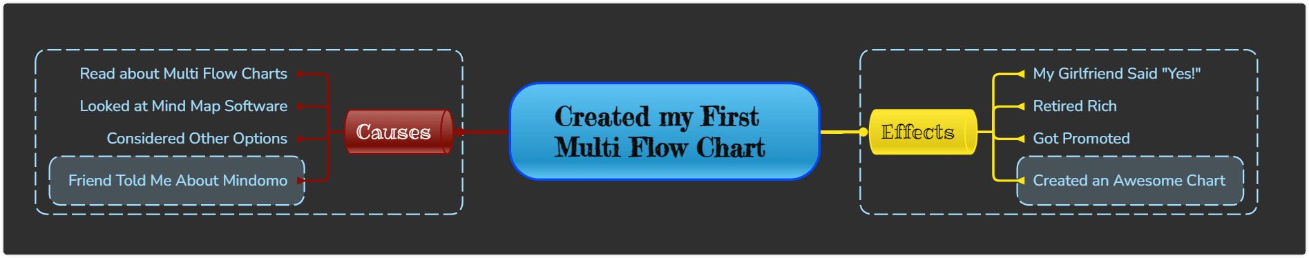created my first multi flow map