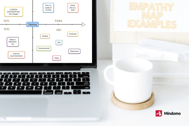 Empathy Map Examples & How to create one?