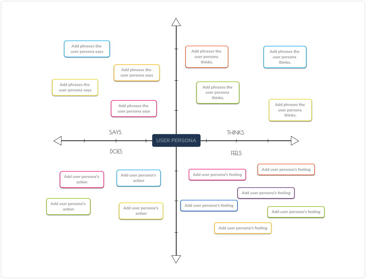 empathy map template