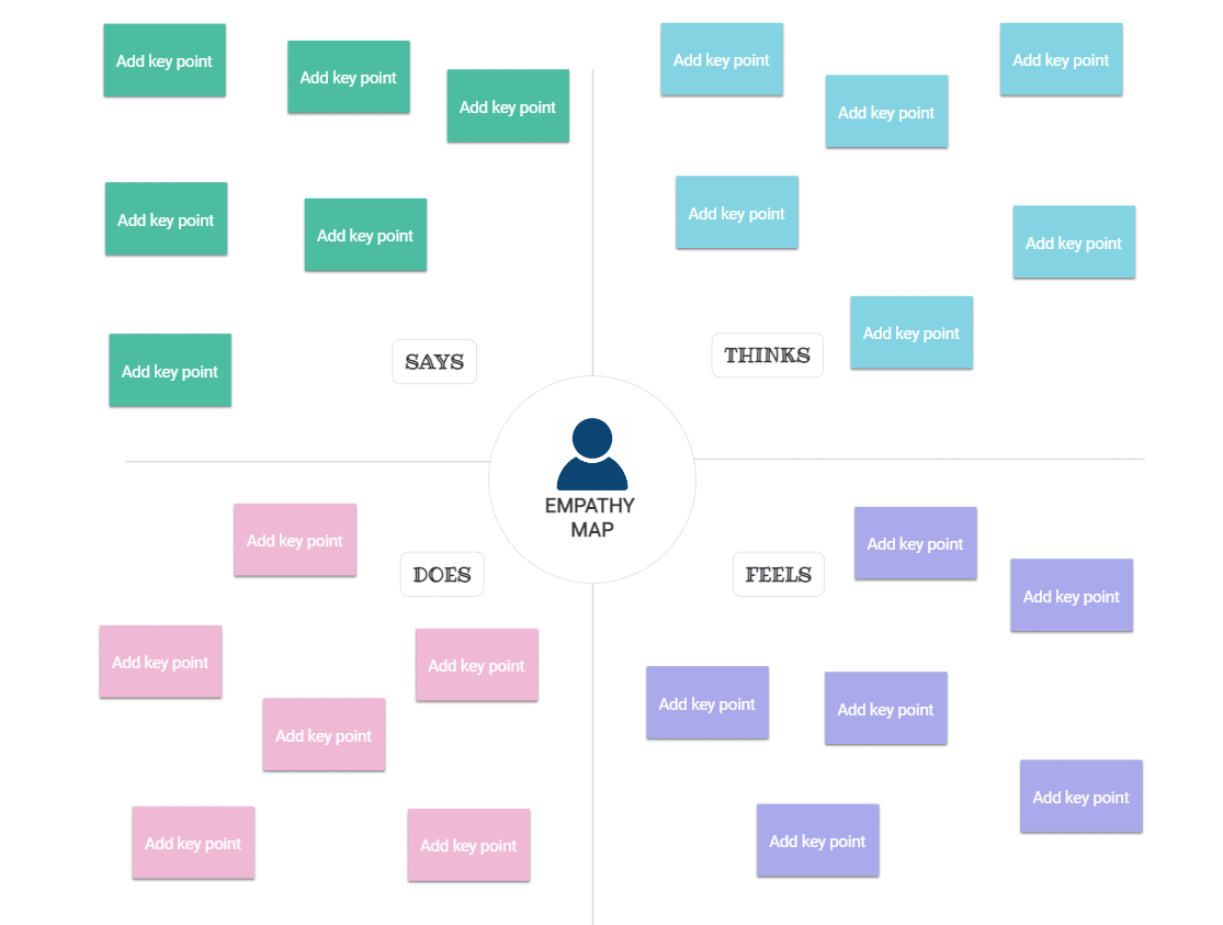 empathy map template