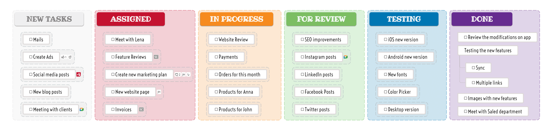 kanban board example
