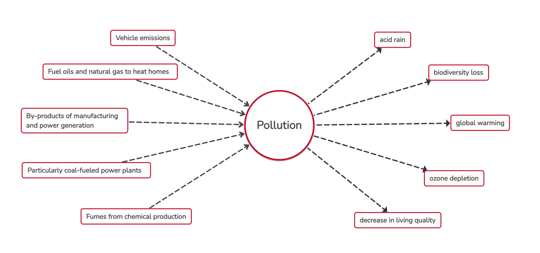 multi flow map example