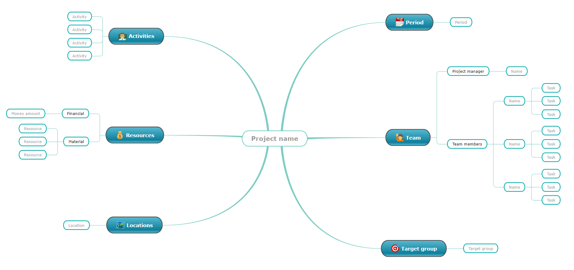 organizing projects - project management roles