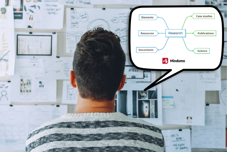 What is a Research Mind Map, and how can it help you?