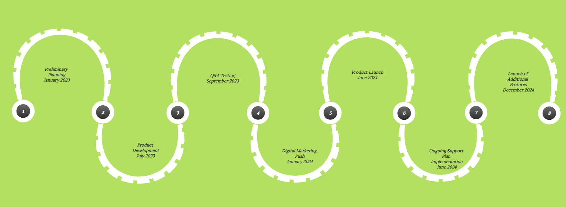 roadmap template example