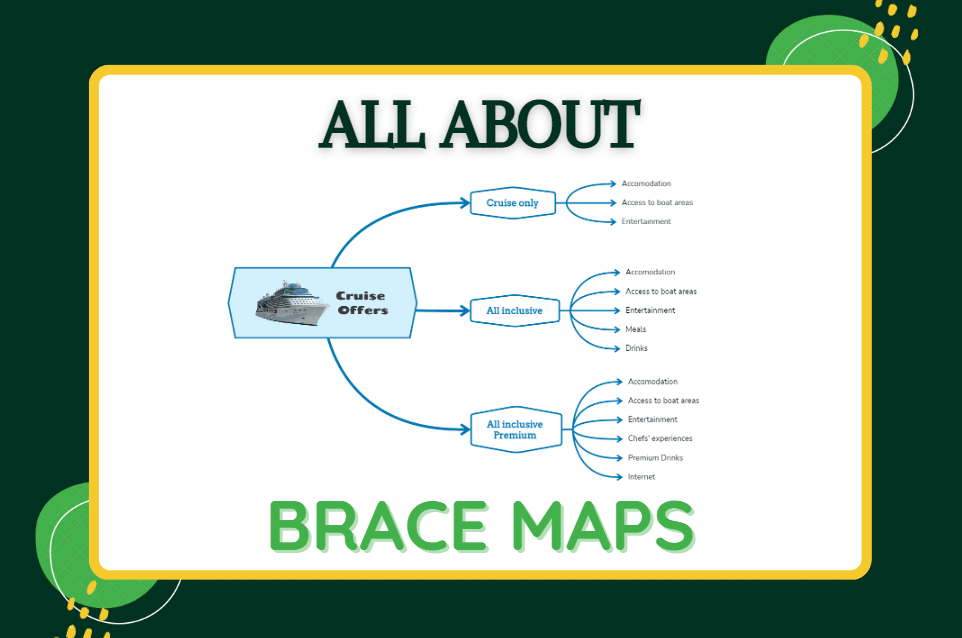 Understanding What a Brace Map is