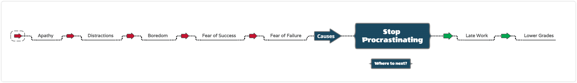 Creative problem solving mind map example