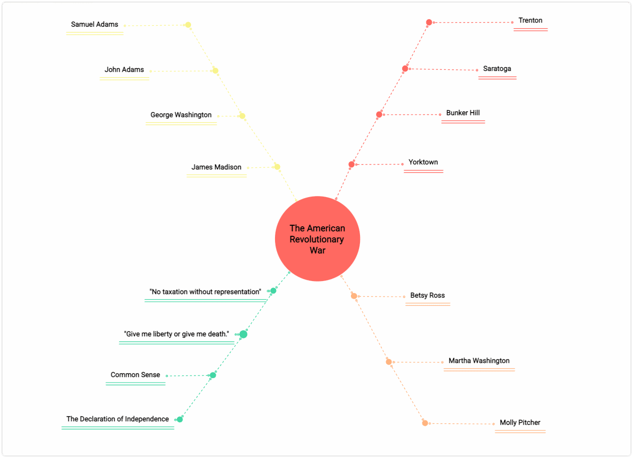 spider mind map for education - template