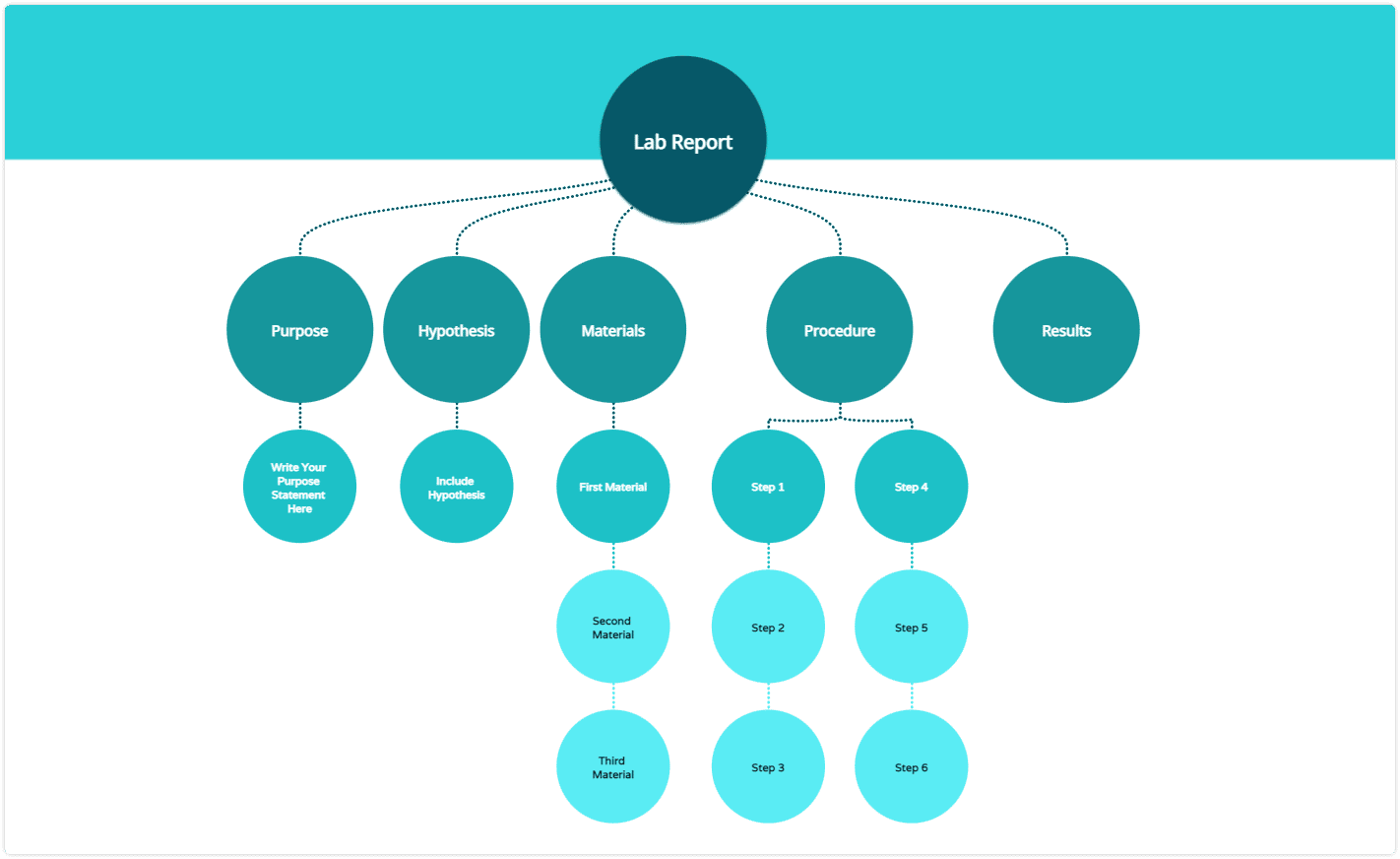 Laboratory & experiment results mind map example for students