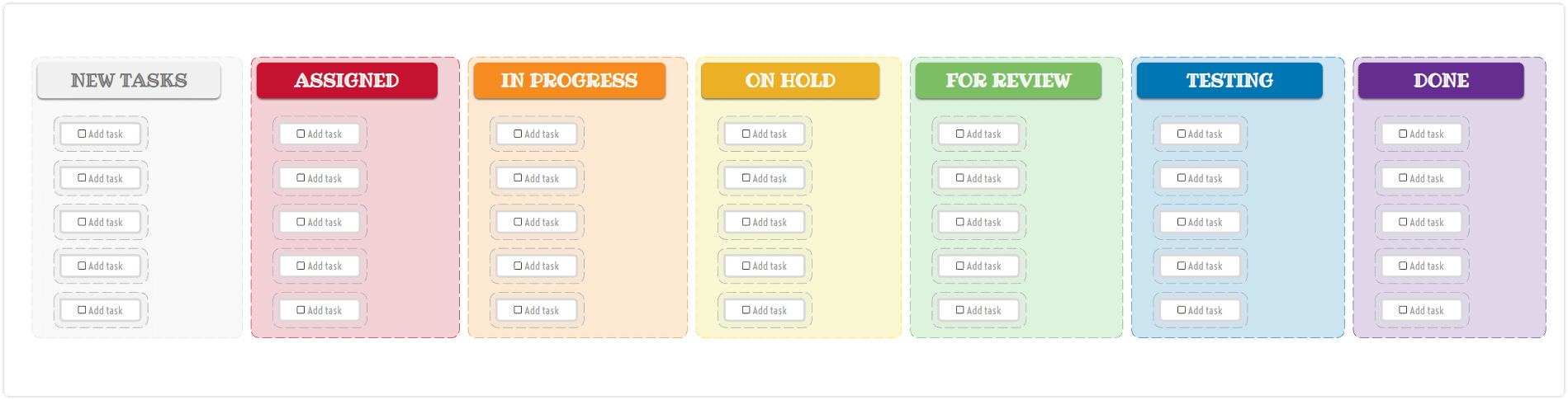 Mind map use - Organize Your Work