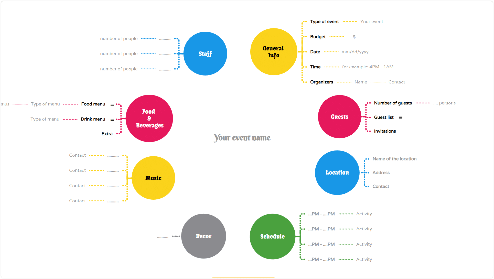 Mind map use - Plan an event