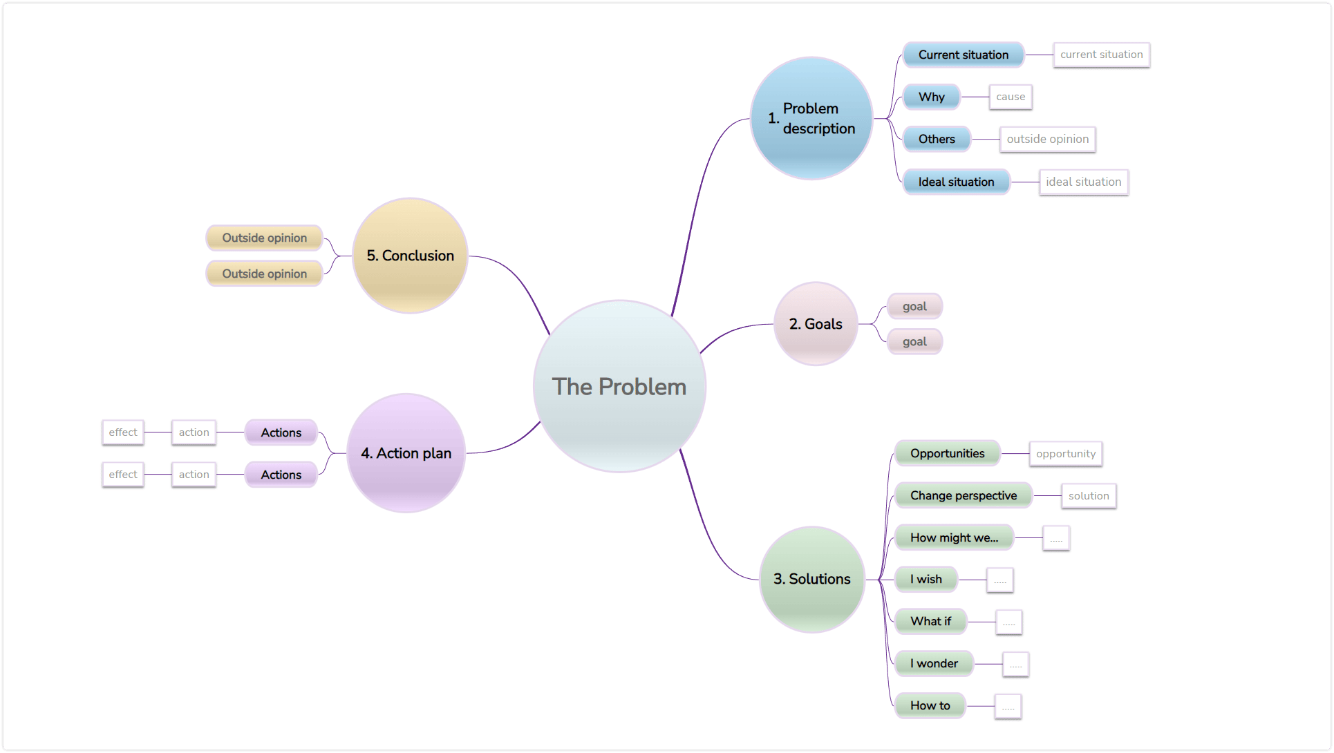 Problem solving mind map use